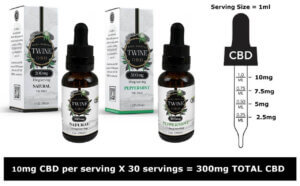 300mg-cbd-recommended-doses